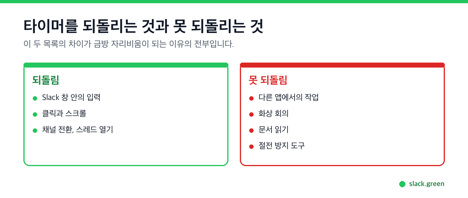 카운트다운을 되돌리는 것은 Slack 창 안의 입력뿐