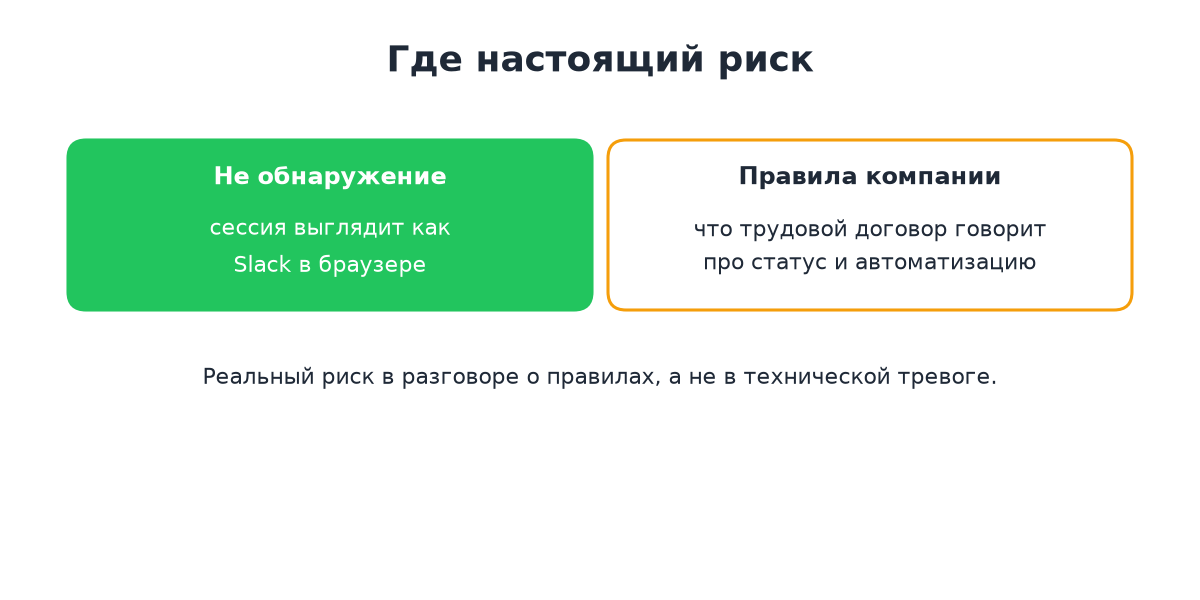 Риск в правилах компании, а не в обнаружении