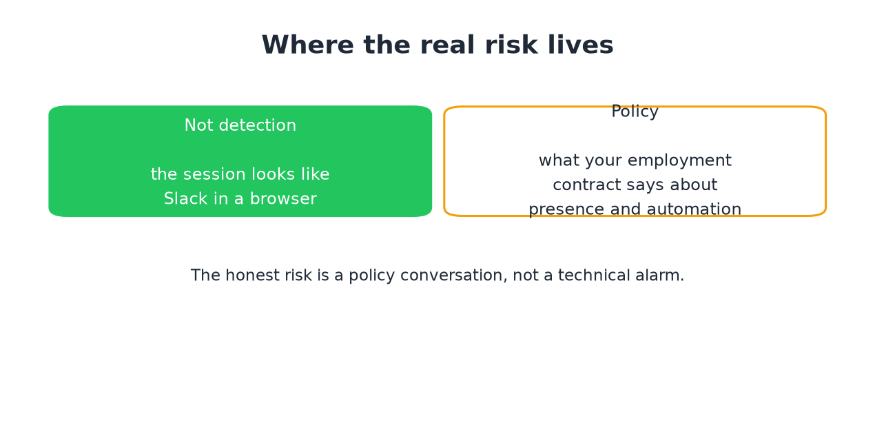 The risk is policy, not detection