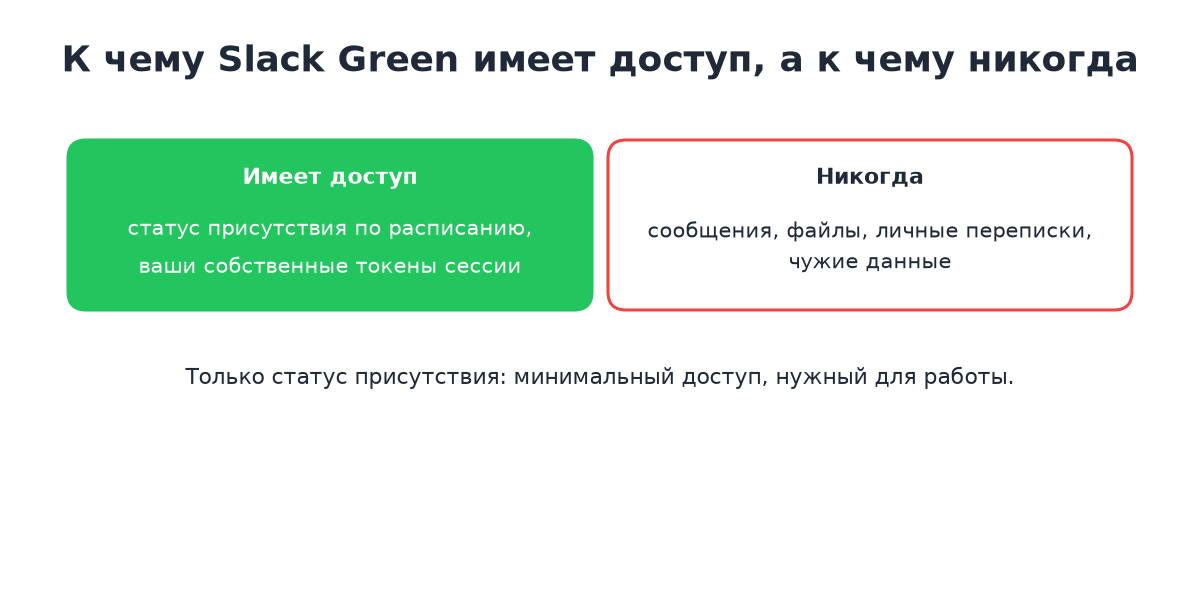 Только статус присутствия: никаких сообщений, файлов и чужих данных