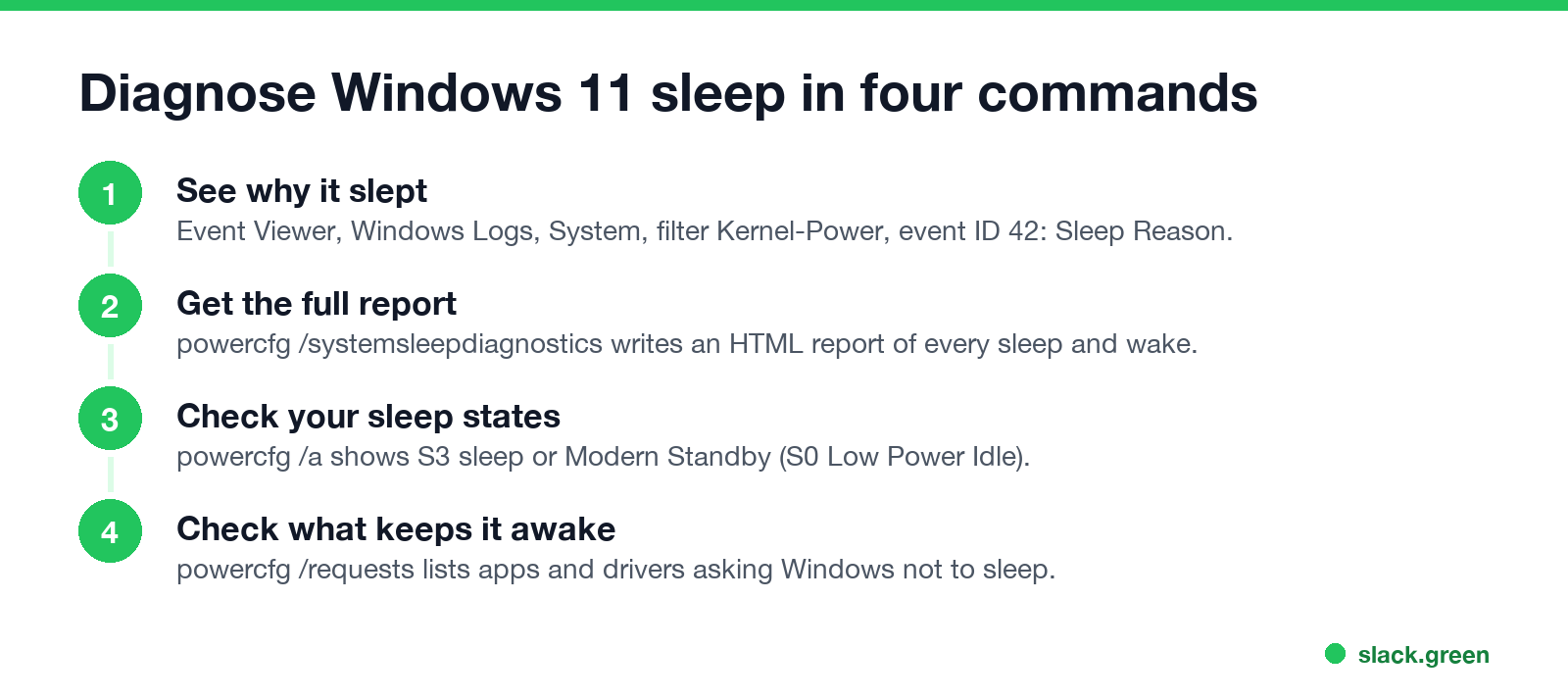 Diagnose Windows 11 sleep in four commands: Kernel-Power 42, powercfg /systemsleepdiagnostics, powercfg /a, powercfg /requests