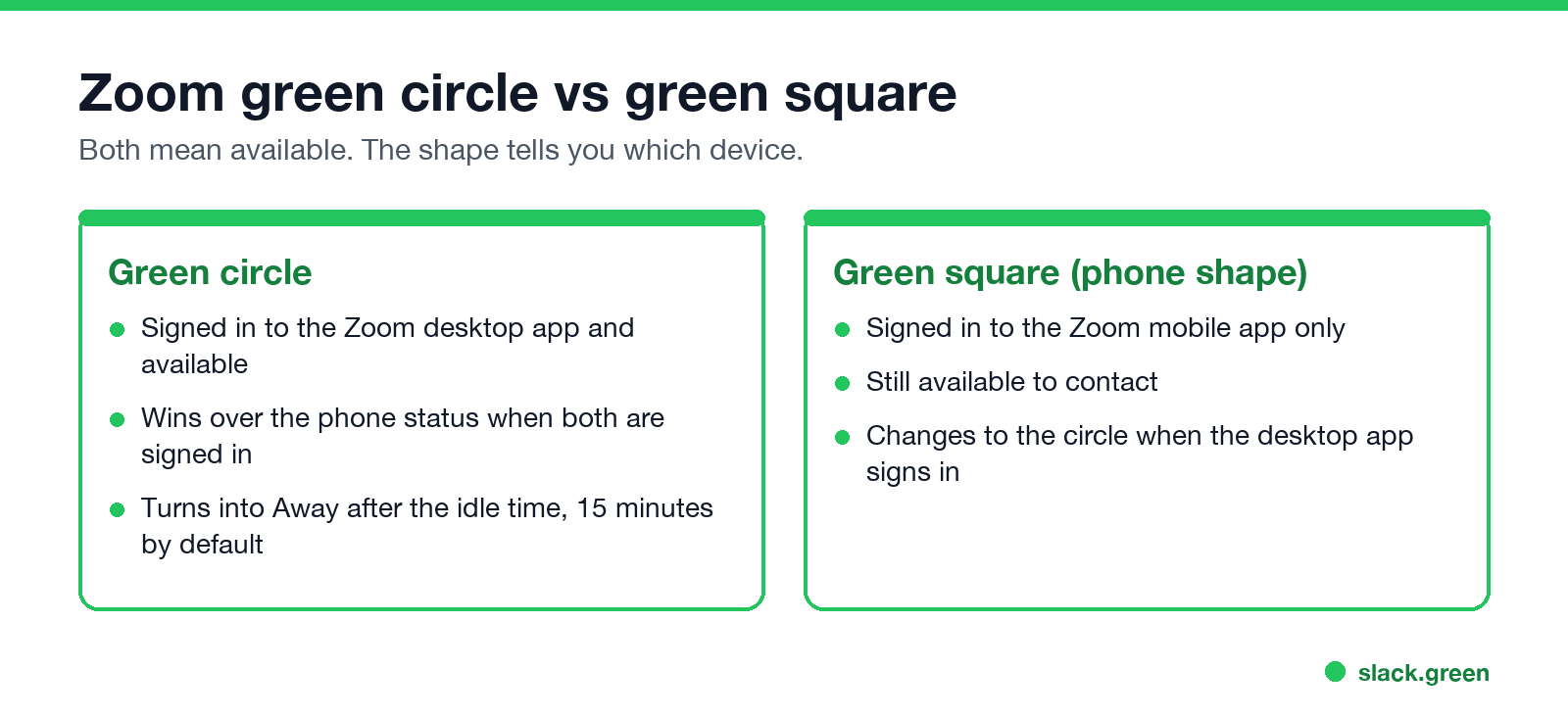 Zoom green circle vs green square: desktop available versus mobile only