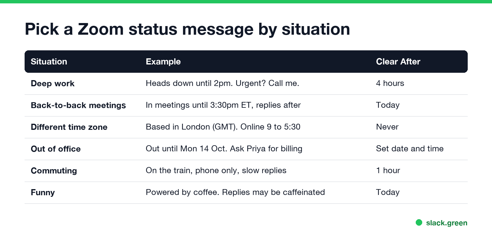 Pick a Zoom status message by situation, with the Clear After setting for each